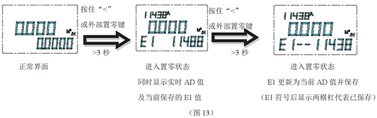 液氮流量計(jì)零點(diǎn)設(shè)置步驟