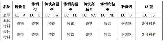 膠水流量計材質(zhì)對照表