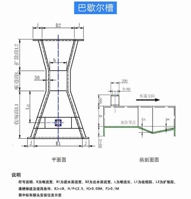 水庫(kù)超聲波流量計(jì)巴歇爾槽外形圖