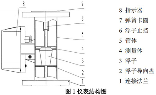 腐蝕性氣體流量計(jì)工作原理圖