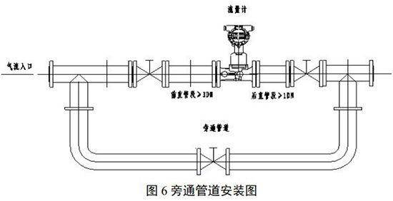 高壓旋進(jìn)旋渦流量計旁通管道安裝要求圖