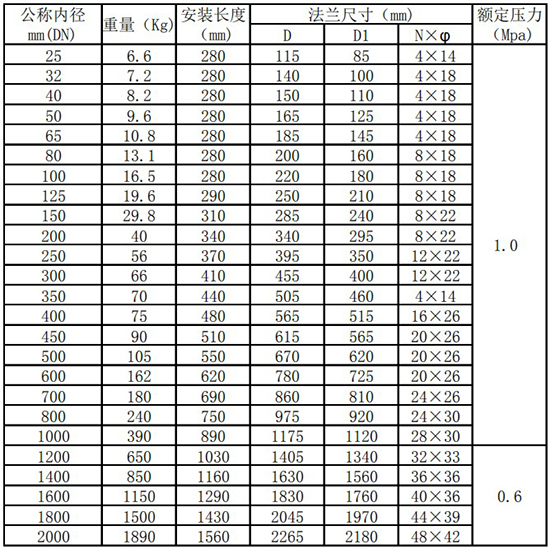 分體型熱式氣體流量計管道式尺寸表