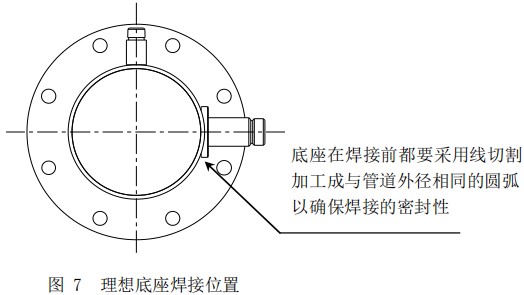 熱式高壓氣體質(zhì)量流量計(jì)底座安裝位置圖