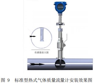 智能熱式氣體質(zhì)量流量計插入式安裝效果圖