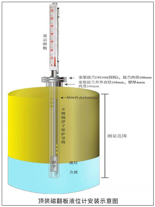 磁翻板液位變送器頂裝式安裝示意圖