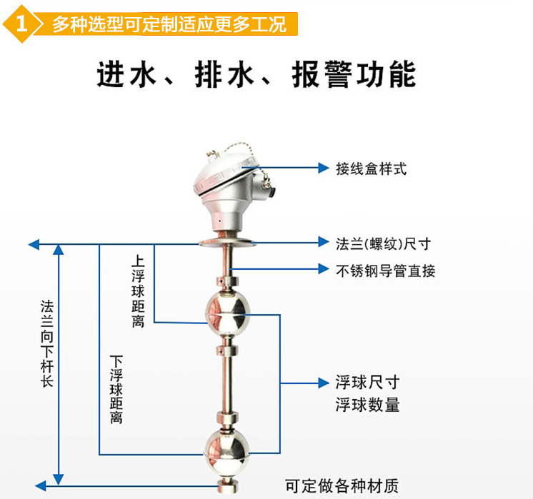 磁性浮球液位計(jì)結(jié)構(gòu)圖