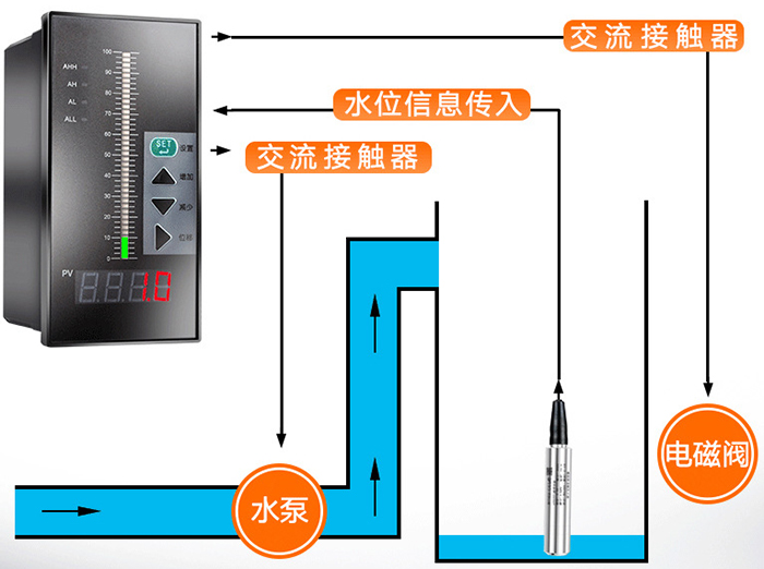 智能靜壓液位計工作原理圖