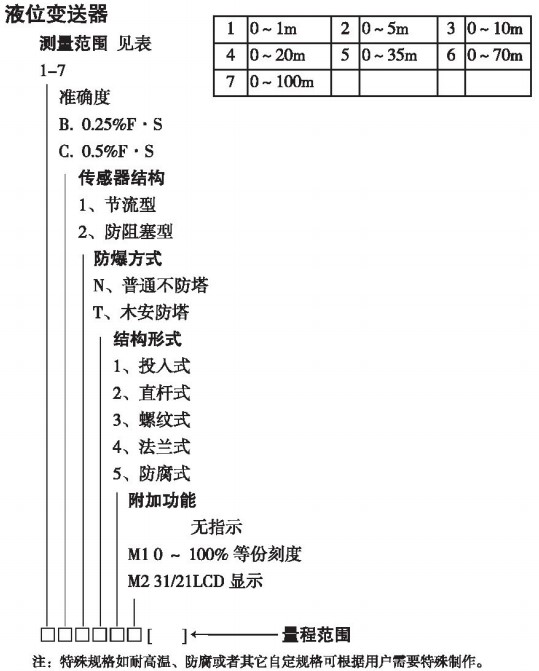 水池投入式液位計規(guī)格選型表