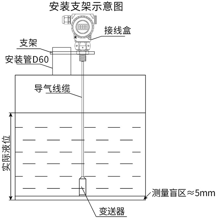 耐酸堿投入式液位計支架安裝示意圖