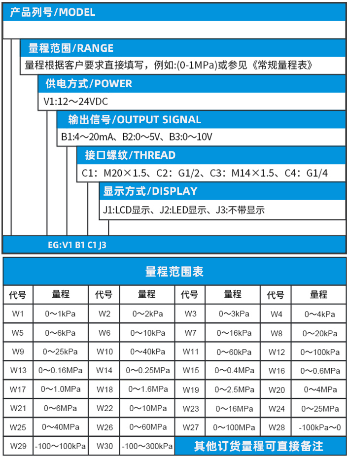 液壓壓力變送器規(guī)格選型表