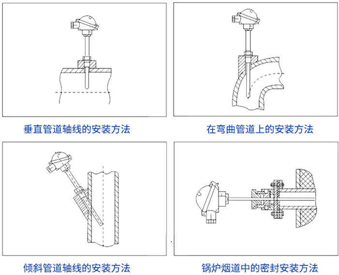 直角式熱電偶安裝方法示意圖