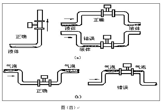 電池供電渦街流量計(jì)垂直安裝注意事項(xiàng)