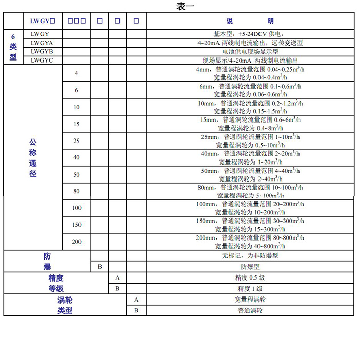 渦輪流量計(jì)基本參數(shù)對(duì)照表