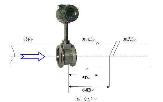 氣體渦街流量計壓力變送器和Pt100安裝示意圖