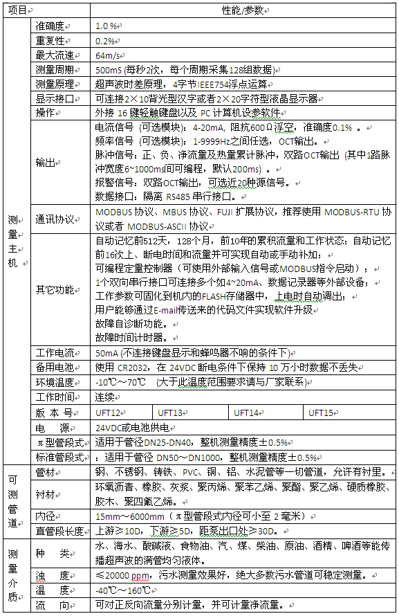 工業(yè)超聲波流量計(jì)選型對照表