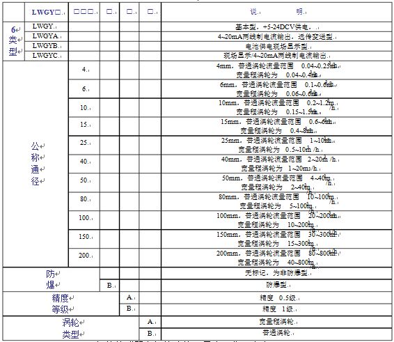 低溫渦輪流量計(jì)參數(shù)對照表