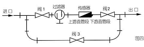 白酒流量計安裝注意事項(xiàng)