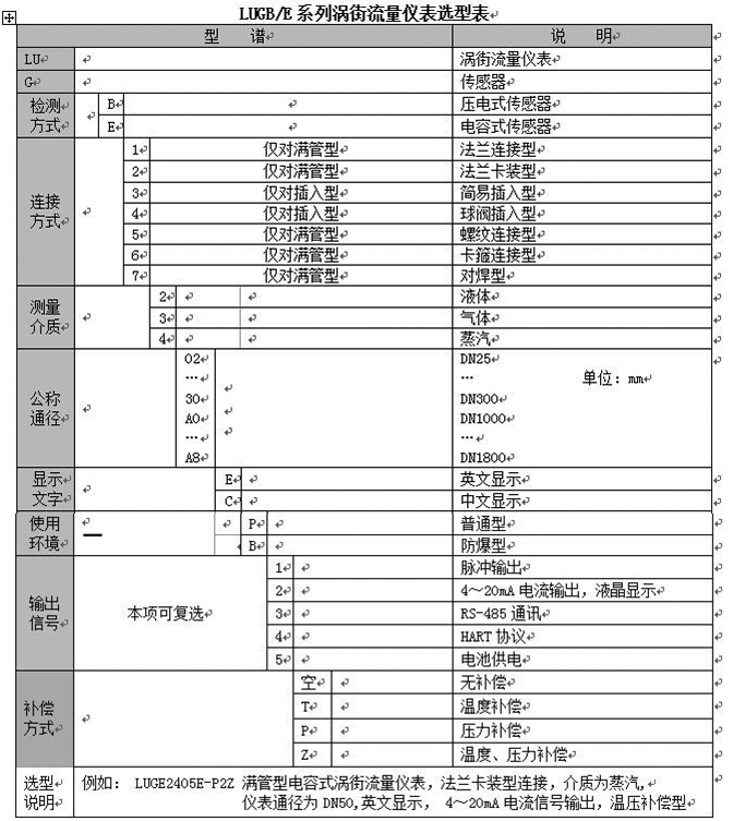 瓦斯流量計(jì)選型表