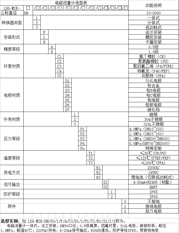 進(jìn)水流量計選型對照表