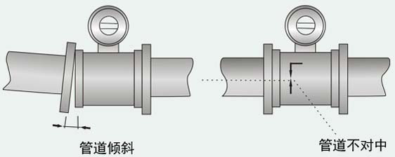 工業(yè)水流量計安裝注意事項