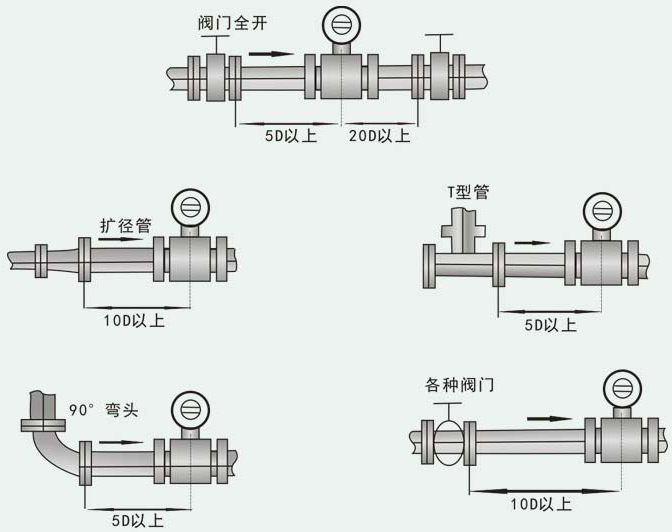 dn350污水流量計安裝注意事項