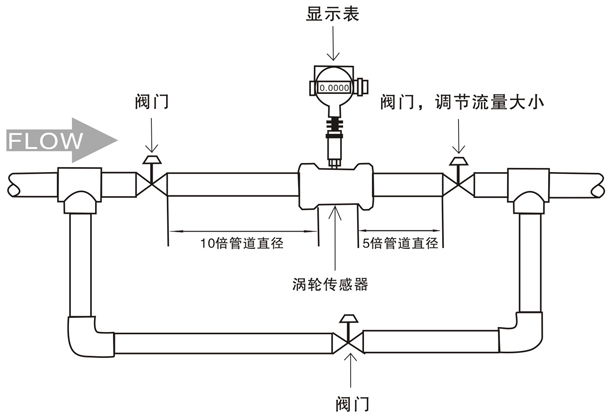 純凈水流量計安裝示意圖