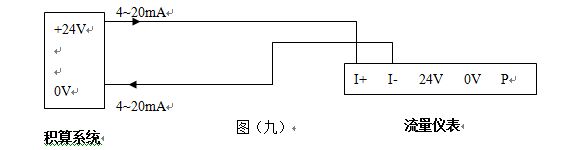 氨氣流量計(jì)4-20mA電流信號配線圖