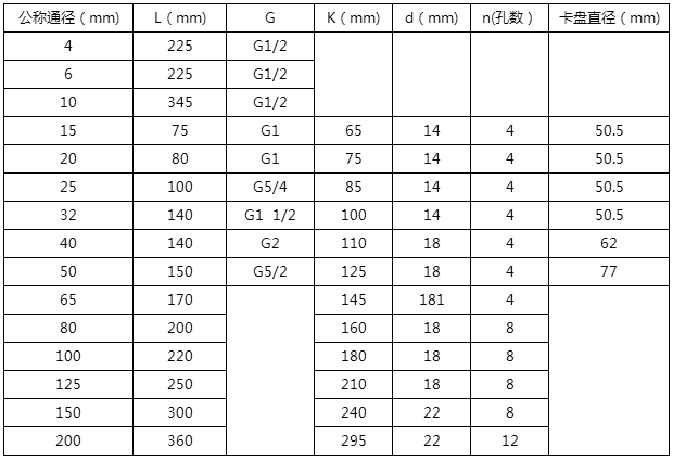 硅油流量計(jì)外形尺寸對照表