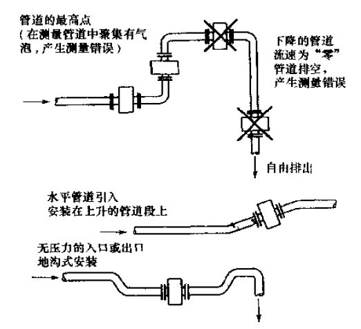 電磁流量計(jì)安裝位置注意事項(xiàng)圖