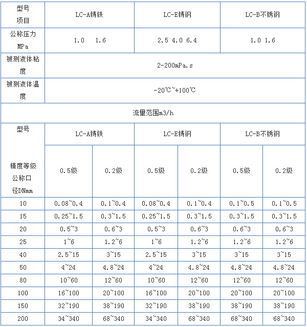 柴油流量表流量范圍對照表