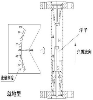 指針轉(zhuǎn)子流量計結(jié)構(gòu)圖