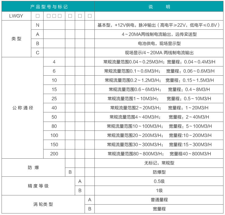 甘油流量計(jì)型譜對(duì)照表