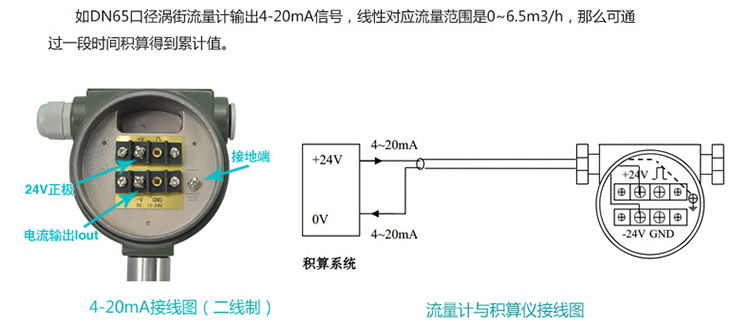 dn80渦街流量計(jì)4-20mA電流信號輸出圖