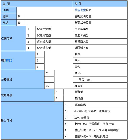 dn80渦街流量計(jì)型譜對照表