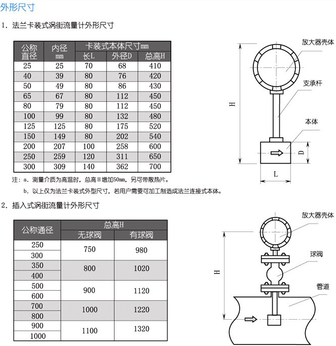 高溫渦街流量計(jì)安裝尺寸對照表