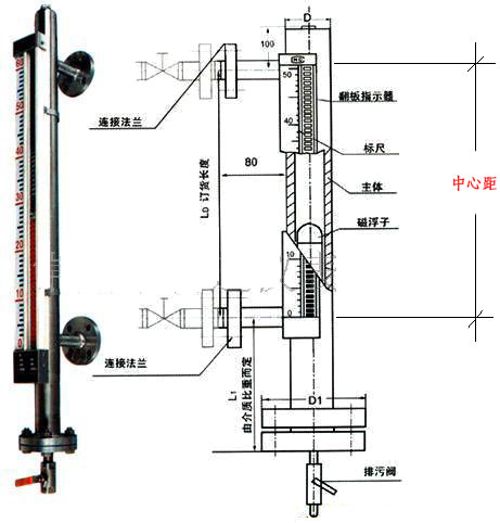 磁翻柱式液位計(jì)結(jié)構(gòu)原理圖