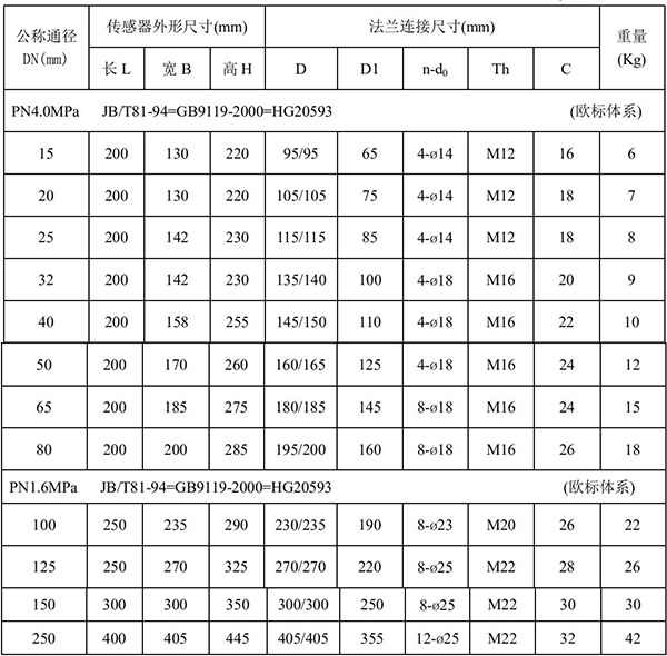 原水流量計(jì)尺寸對(duì)照表一