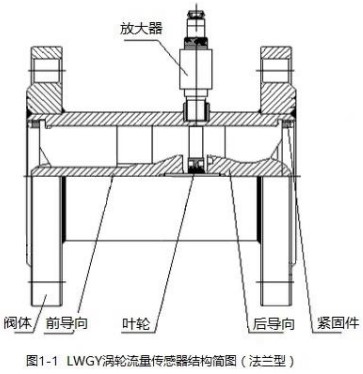 智能渦輪流量計(jì)法蘭型結(jié)構(gòu)圖