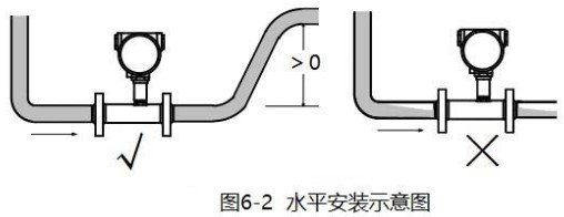 智能渦輪流量計(jì)水平安裝示意圖