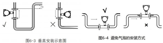 智能渦輪流量計(jì)垂直安裝示意圖