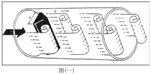 智能蒸汽流量計(jì)工作原理圖