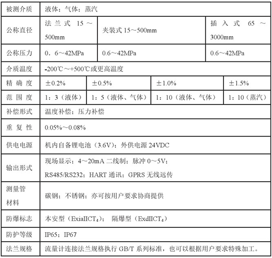 液氮靶式流量計技術參數(shù)對照表