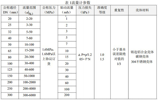 氣體渦輪流量表技術(shù)參數(shù)表