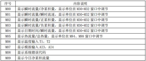 夾裝式超聲波流量計(jì)菜單說明對(duì)照表一