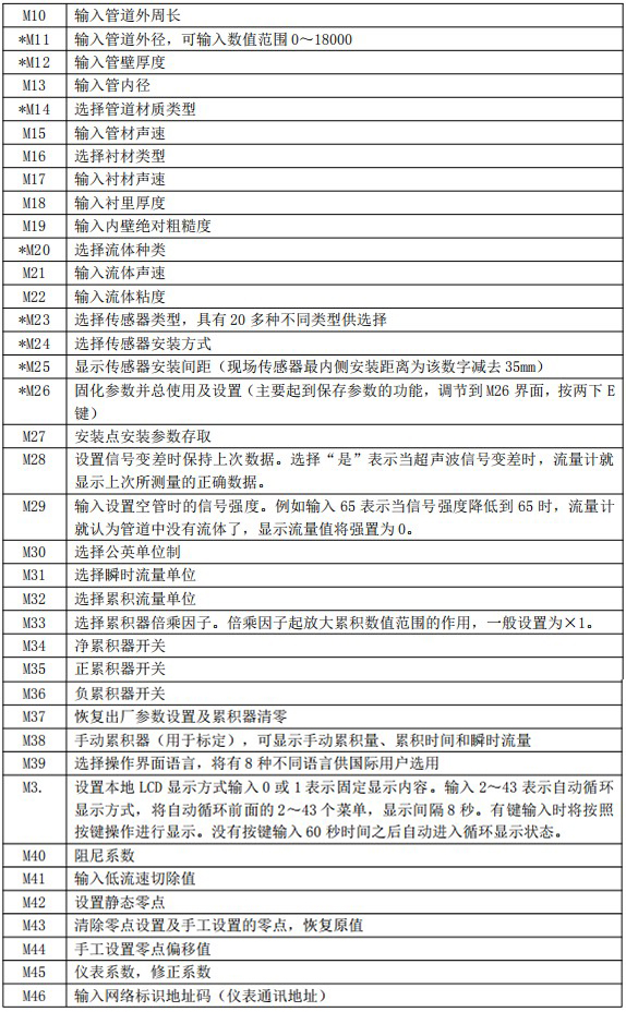 夾裝式超聲波流量計(jì)菜單說明對(duì)照表二