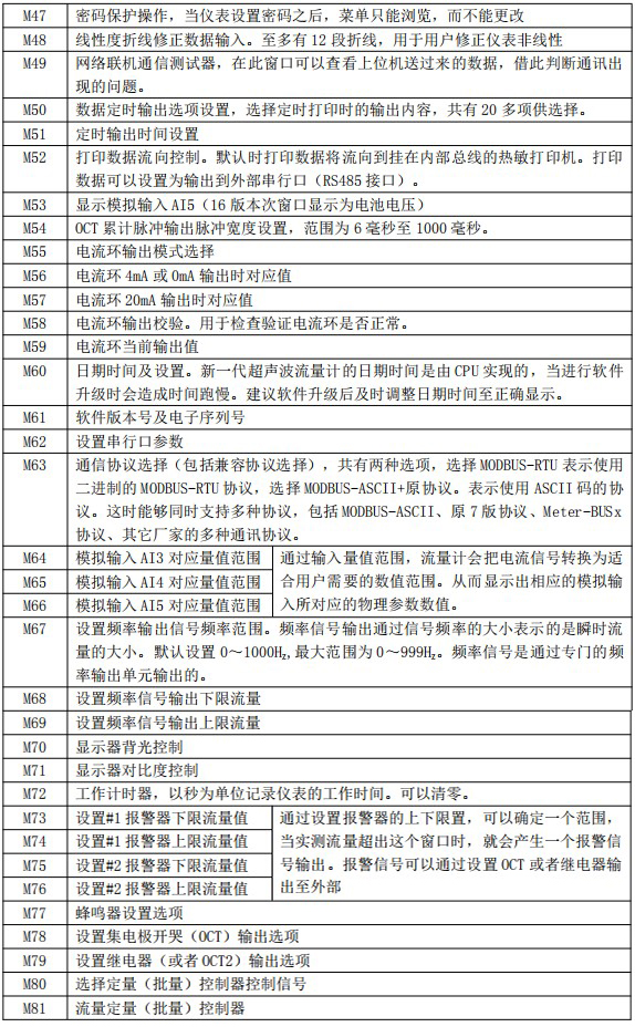 夾裝式超聲波流量計(jì)菜單說明對(duì)照表三