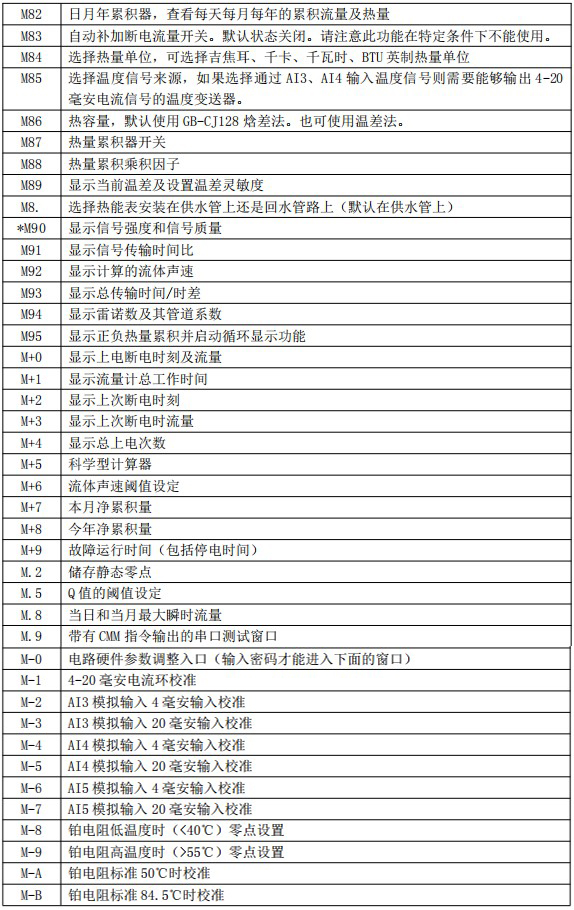 夾裝式超聲波流量計(jì)菜單說明對(duì)照表四