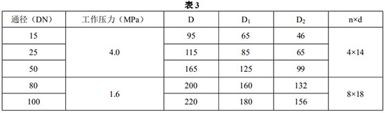 遠傳轉子流量計外形尺寸表一