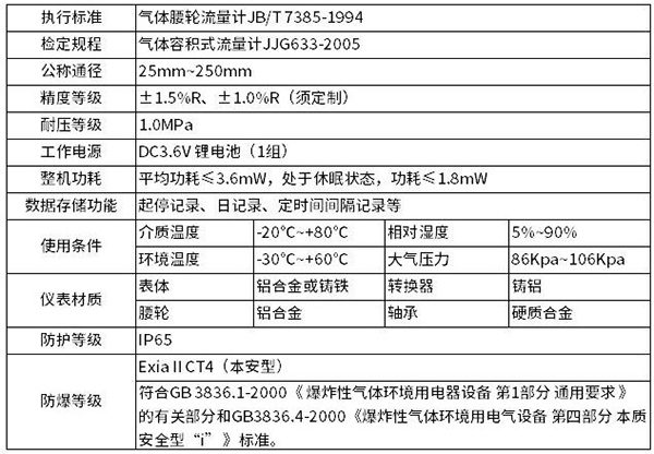 智能腰輪流量計技術參數對照表